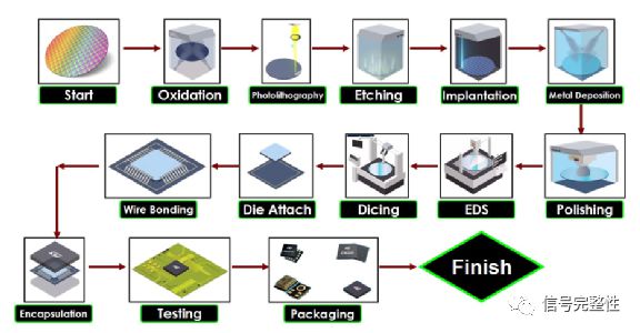 PDK 數(shù)據(jù)處理與存儲服務的核心作用