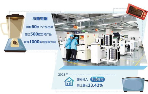 小熊電器 專注創造“小”的價值，驅動電力行業高效節能技術研發